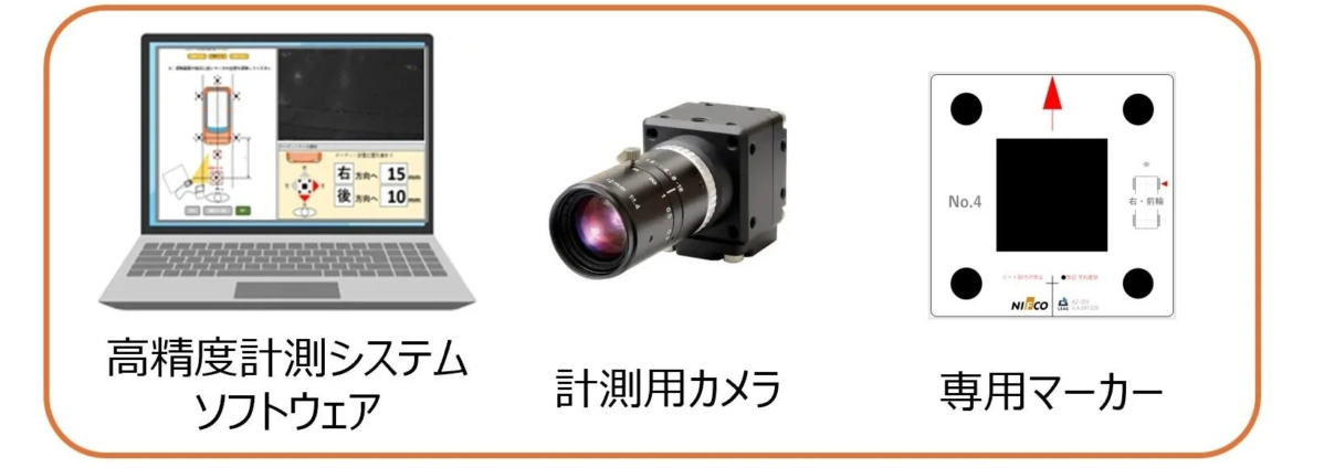 高精度計測システム、カメラ、マーカーの構成図