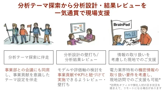 分析テーマ探索から分析設計・結果レビューを一気通貫で現場支援