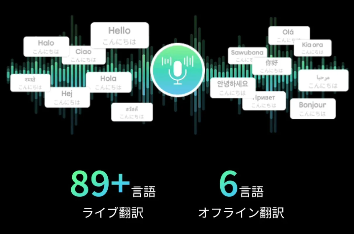 89言語リアルタイム翻訳と6言語オフライン翻訳に対応