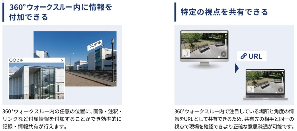 情報付加と注目視点の共有機能