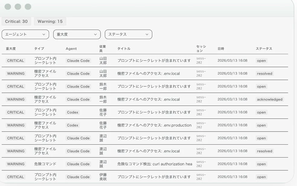 セキュリティアラートの一覧画面