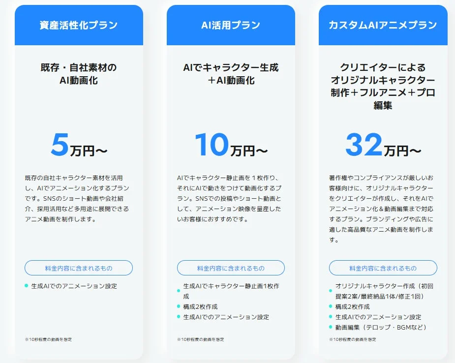 AIを活用したアニメーション動画制作の3つの料金プラン