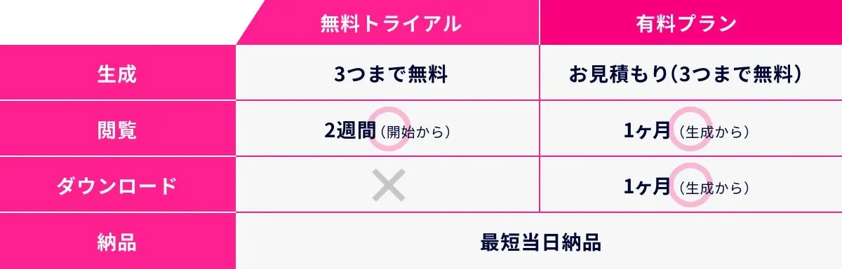 無料トライアルと有料プランの比較
