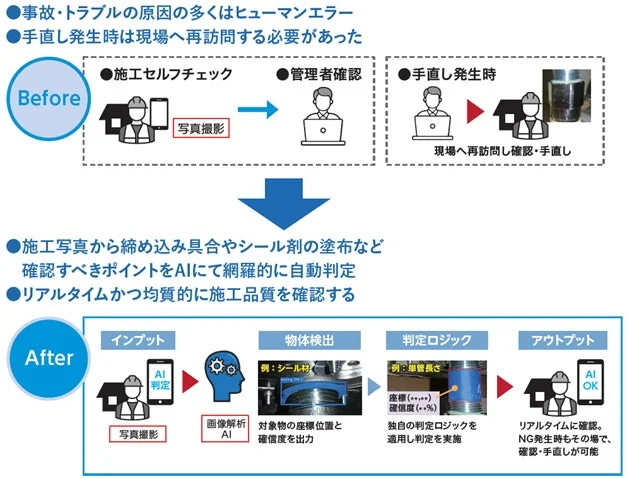 AIを活用した施工品質管理の改善を示す図