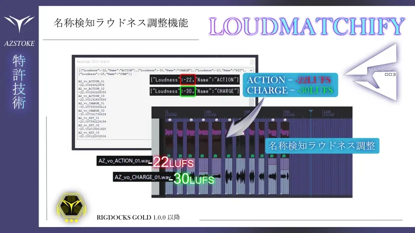 特許技術LOUDMATCHIFY