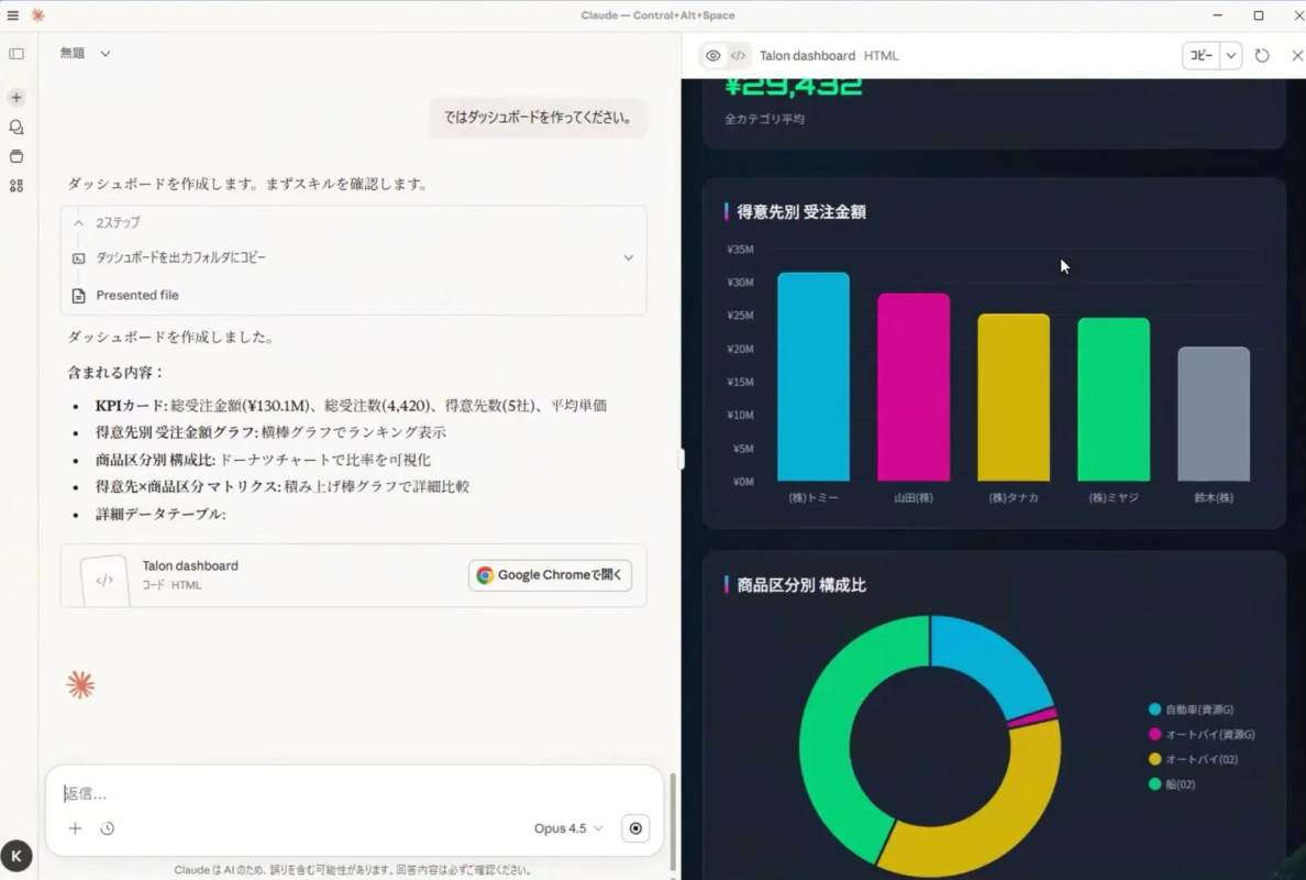 ダッシュボード作成例