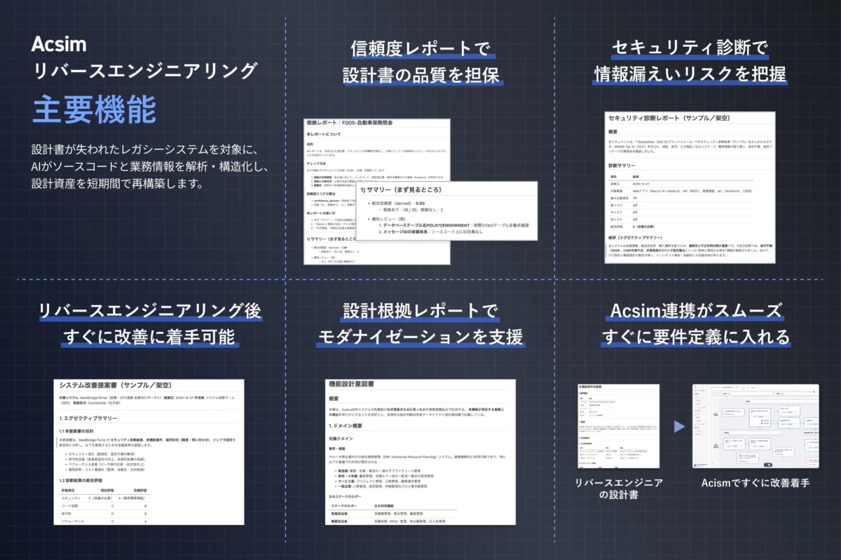 Acsim リバースエンジニアリング主要機能