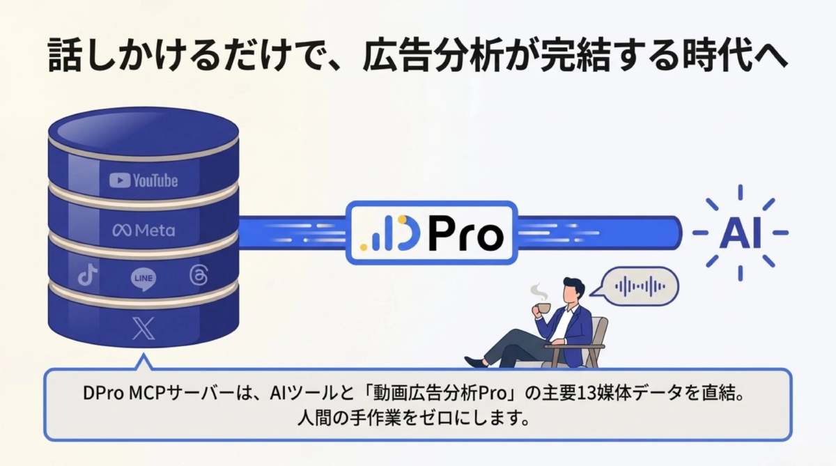 話しかけるだけで、広告分析が完結する時代へ