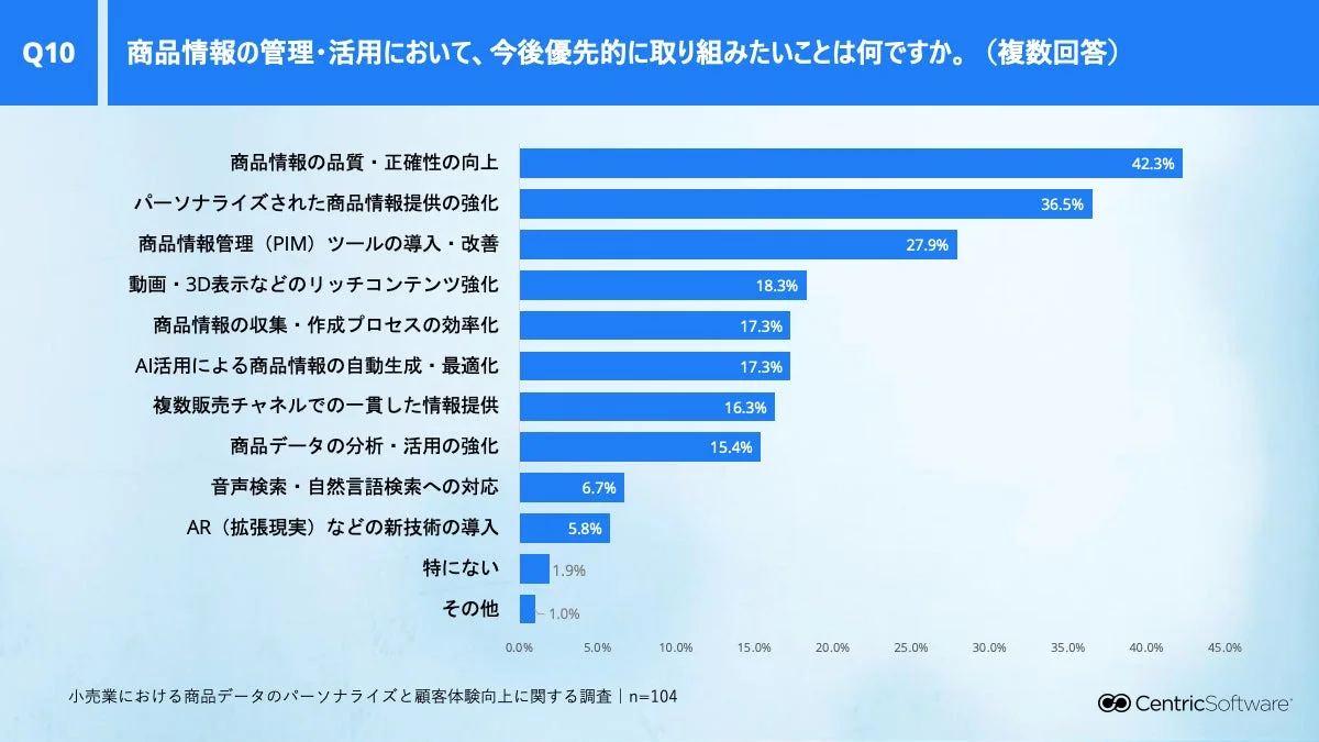 優先的に取り組みたいこと