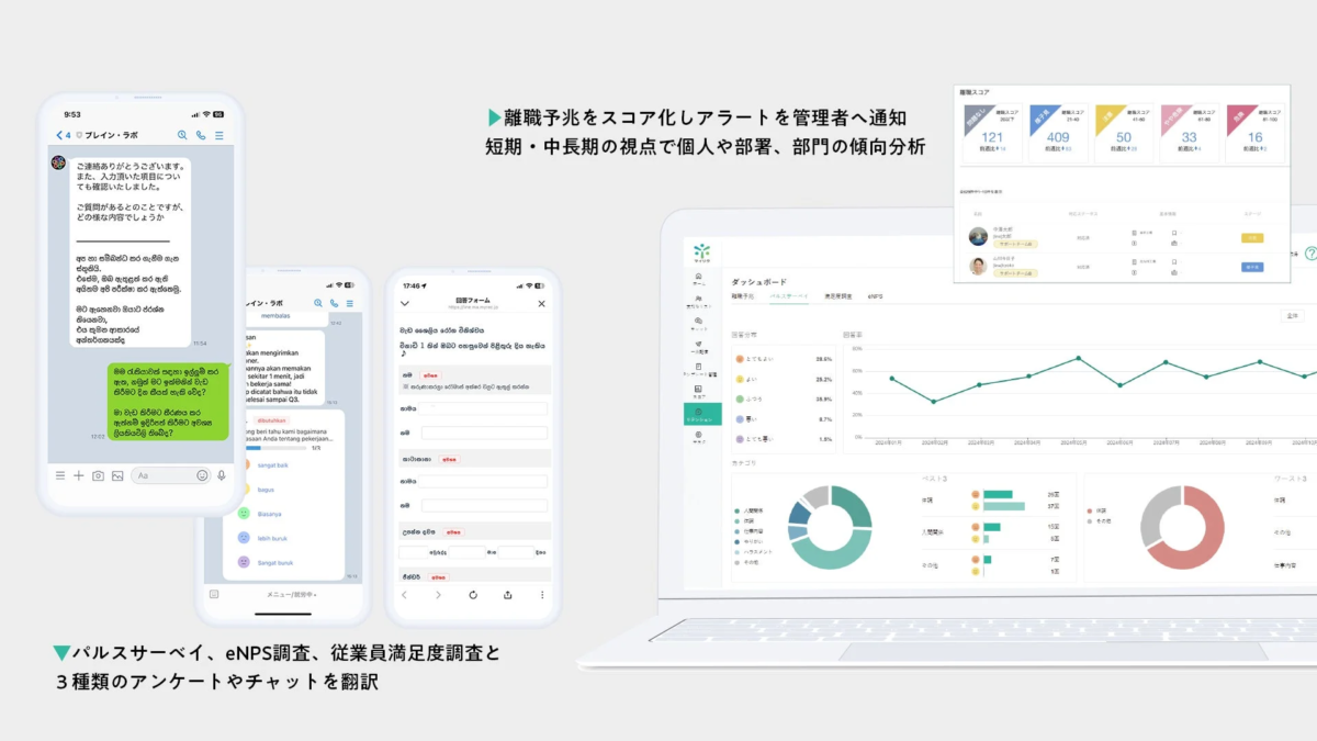 離職予兆をスコア化しアラートを管理者へ通知
