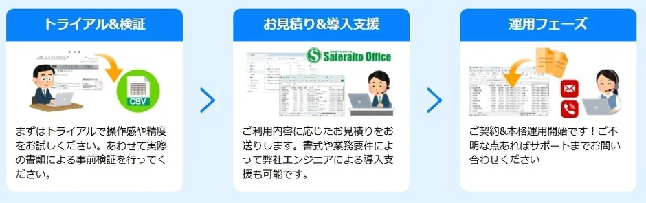 サテライトAI・簡単AI-OCRサービスの導入までの流れ