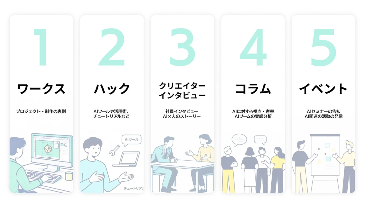 CREAITOR 5つのコンテンツ