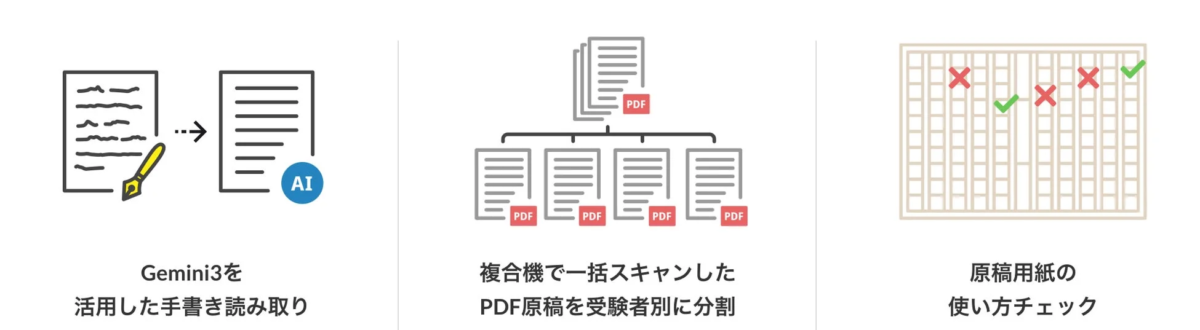 Gemini3を活用した手書き読み取り