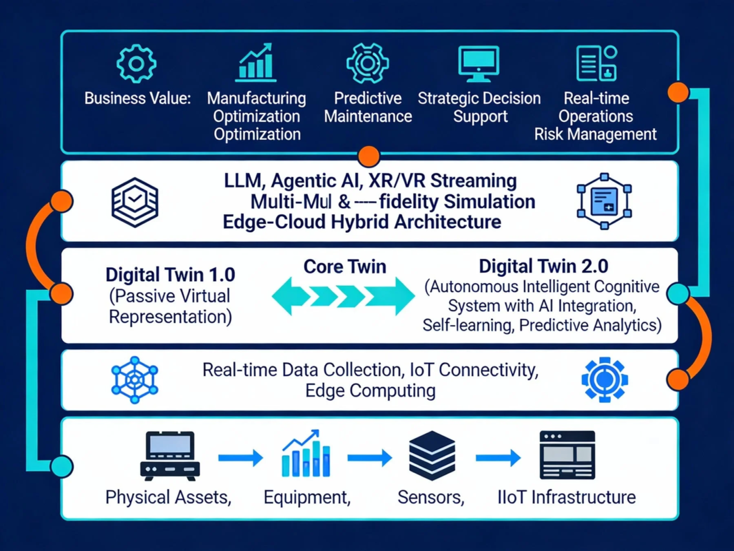 AI、IoT、エッジコンピューティングを活用したデジタルツインの進化