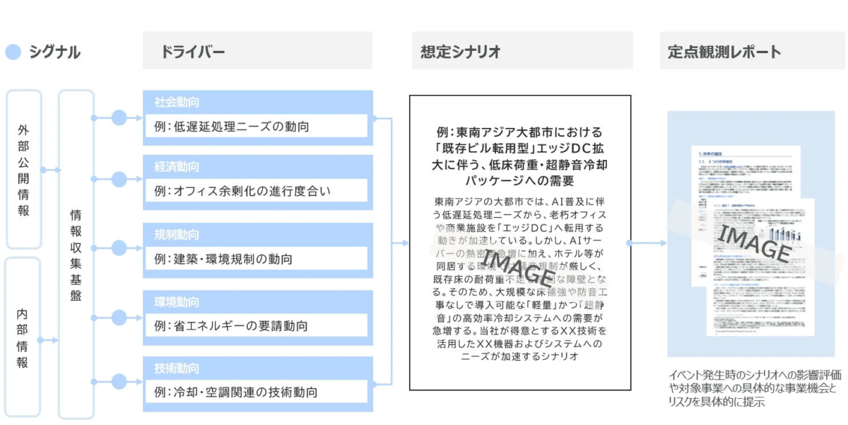 インテリジェンス基盤における事業機会探索支援の全体像