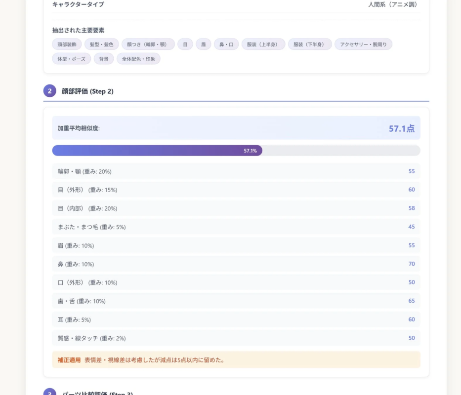 顔部評価システム画面