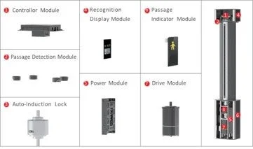 SSG3Dを構成する主要モジュール