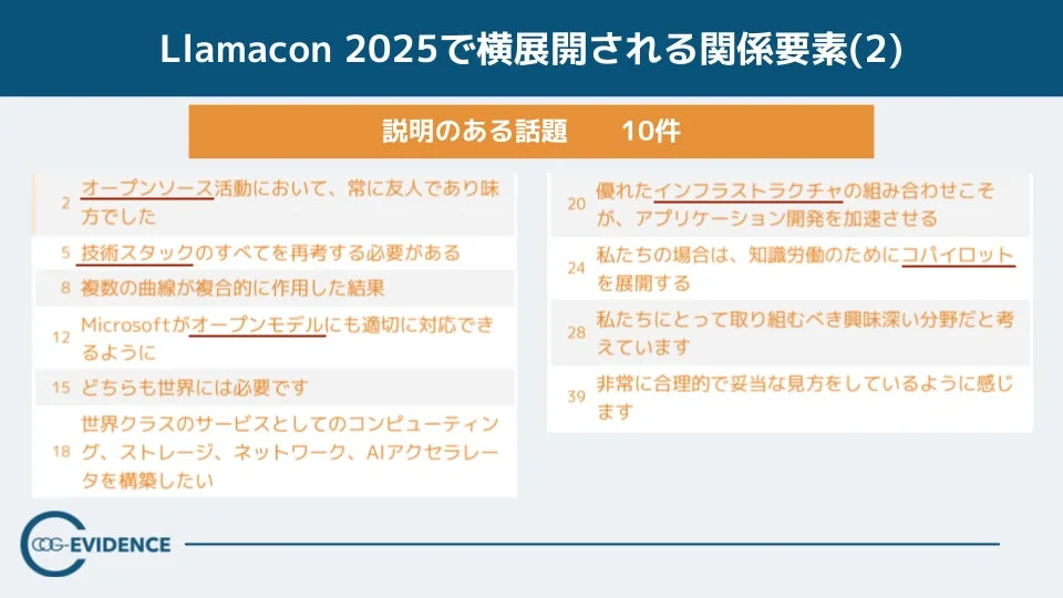 Llamacon 2025で横展開される関係要素(2)