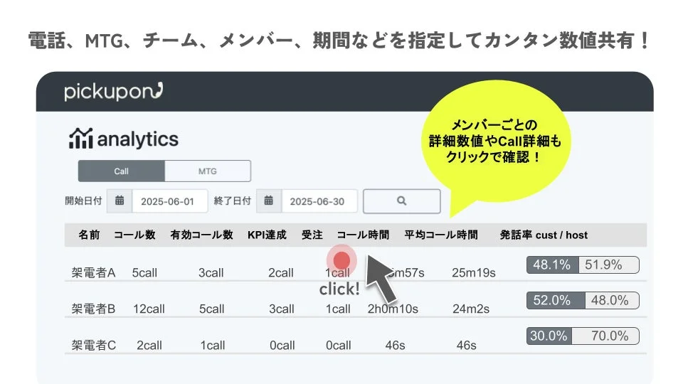 pickupon analyticsのダッシュボード画面