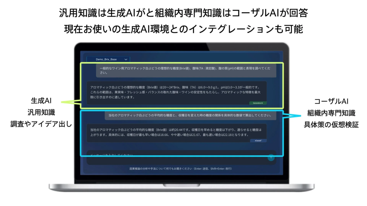 汎用知識は生成AI、組織内専門知識はコーザルAI