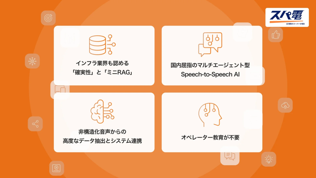 スパ電 AI駆動のスーパーな電話 インフラ業界も認める「確実性」と「ミニRAG」 国内屈指のマルチエージェント型 Speech-to-Speech AI 非構造化音声からの 高度なデータ抽出とシステム連携 オペレーター教育が不要