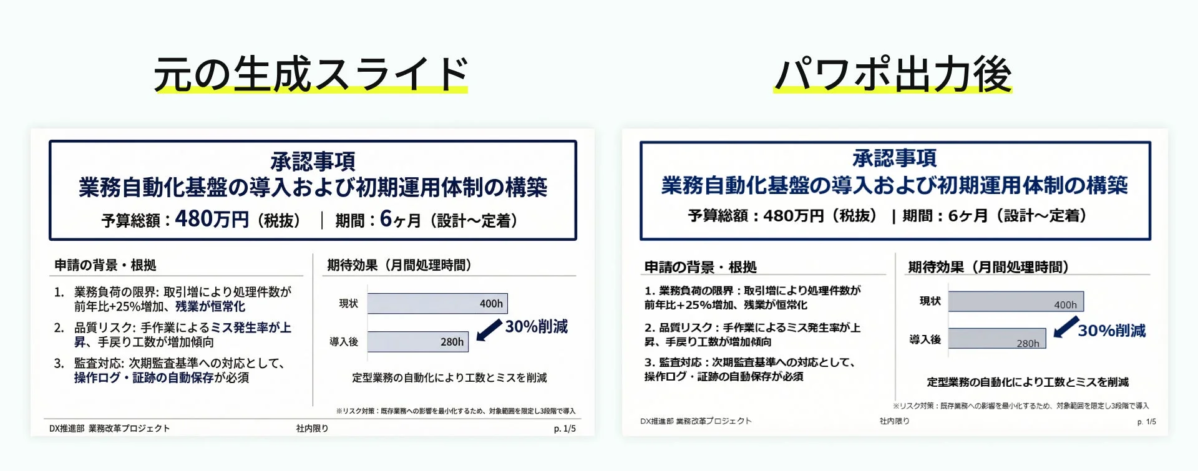 業務自動化基盤の導入に関する承認事項のスライド