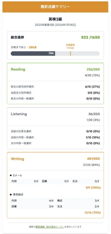 最新成績サマリー