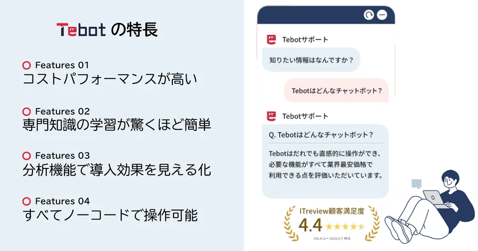 Tebotの特長 Features 01 コストパフォーマンスが高い Features 02 専門知識の学習が驚くほど簡単 Features 03 分析機能で導入効果を見える化 Features 04 すべてノーコードで操作可能