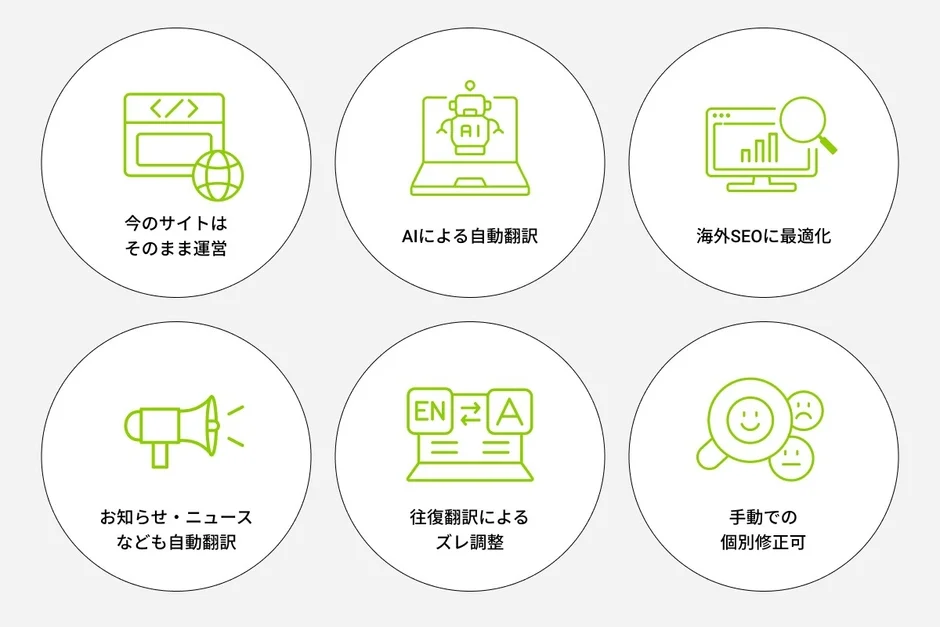 ウェブサイトの多言語対応と国際展開に関する6つの主要なメリットや機能