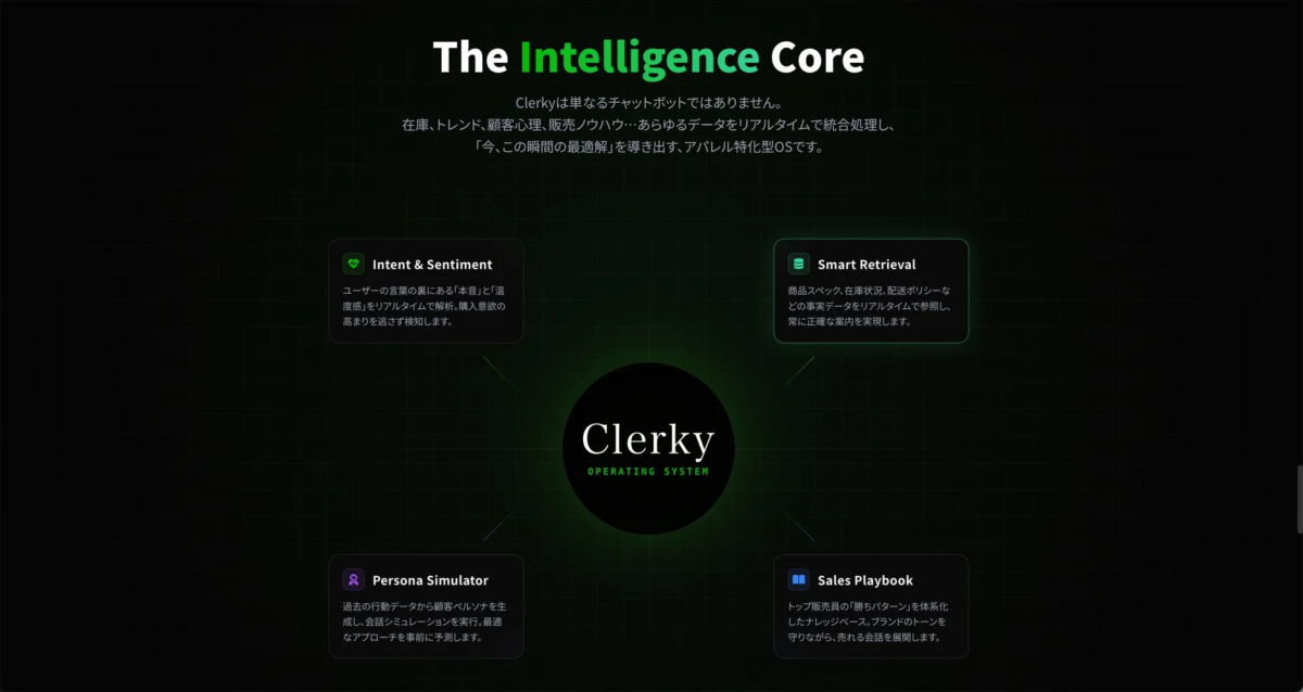 ClerkyのAIインテリジェンスコアの機能を示す画像