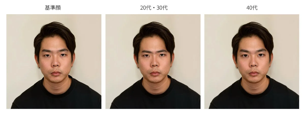 各世代の「かっこいい印象」に対する変容特徴を反映し、AIで生成した男性顔をシミュレーションツールで特徴的に変化させたイメージ画像。
