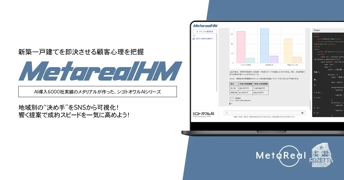 新築一戸建てを即決させる顧客心理を把握 MetarealHM