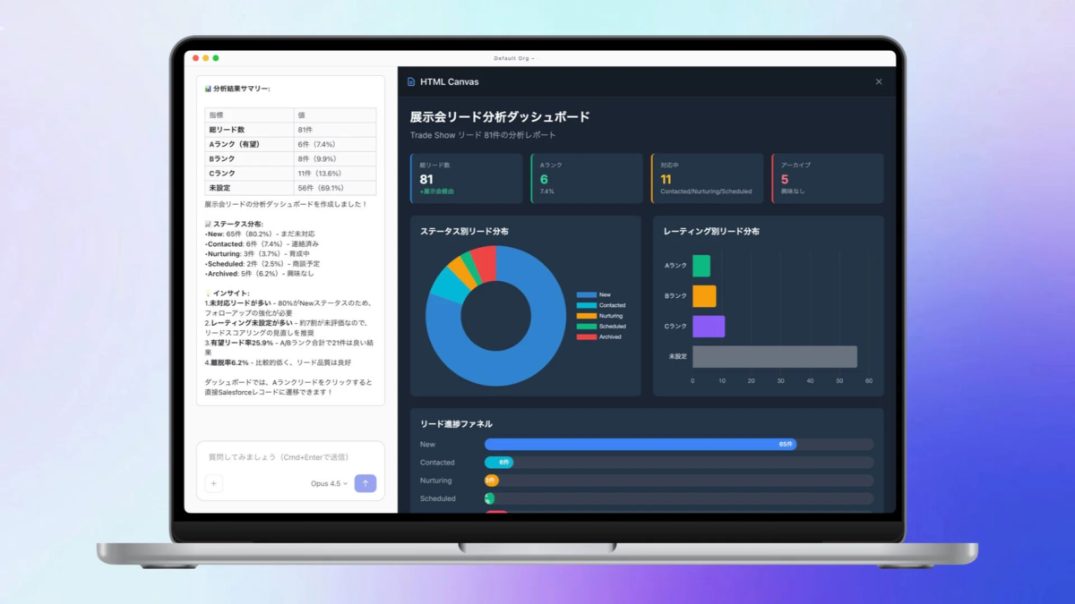 展示会リードの分析ダッシュボードを作成しました！