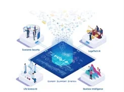 FRONTEOのAIプラットフォーム「orbit」が統合する経済安全保障、リーガルテックAI、ライフサイエンスAI、ビジネスインテリジェンス