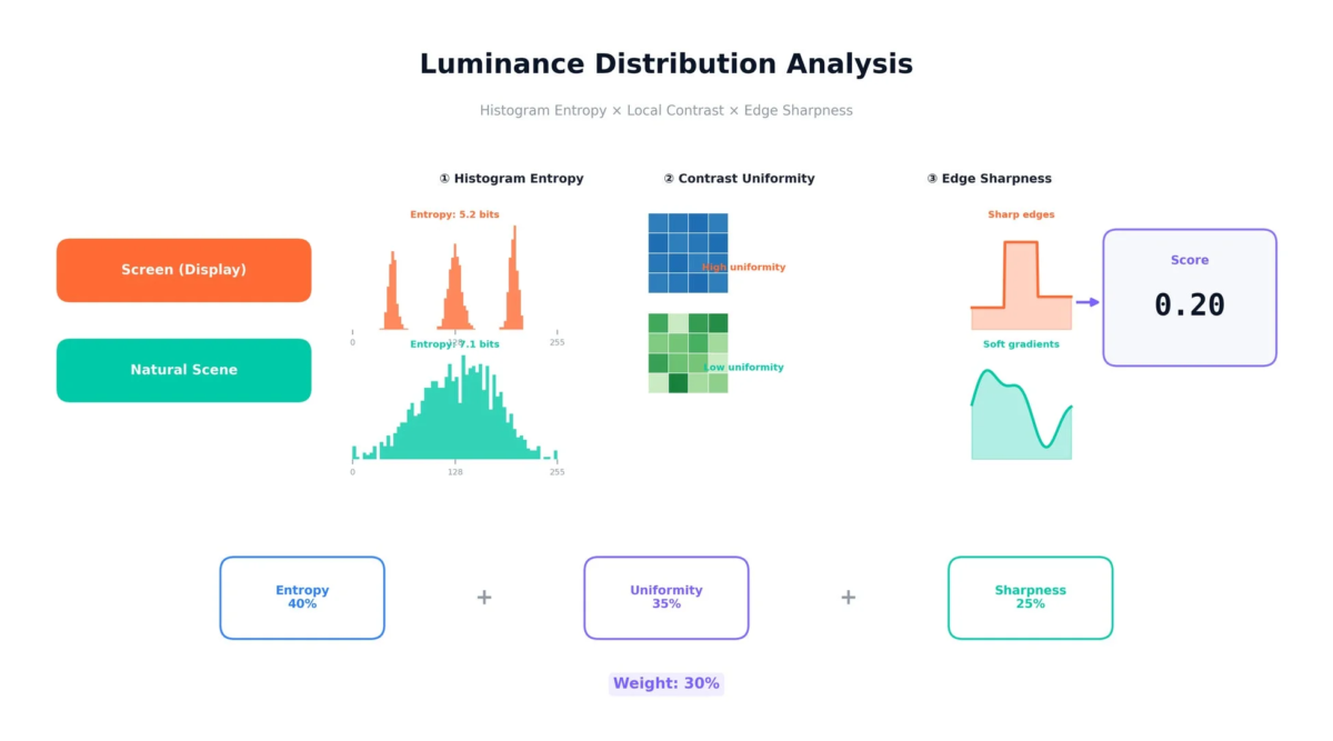 輝度分布説明図