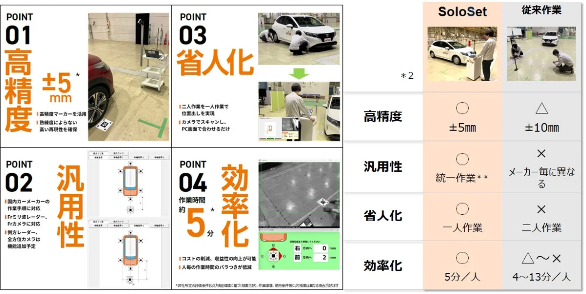 SoloSet™の4つの特長をまとめた図