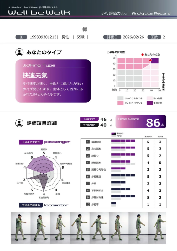 AIモーションキャプチャー Well-be Walk 歩行評価カルテの例