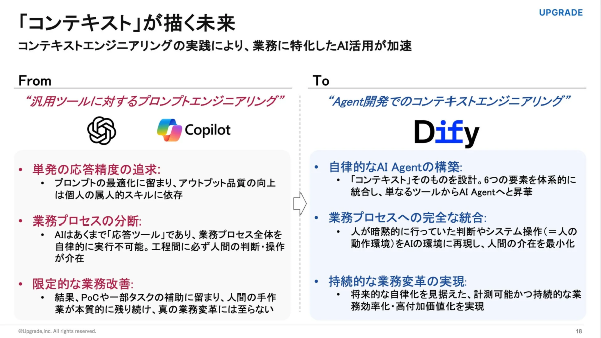 コンテキストが描く未来