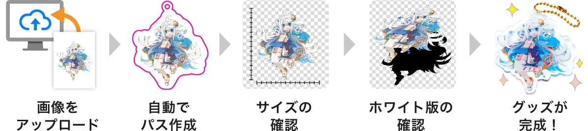 アクリルグッズシミュレーターの操作フロー