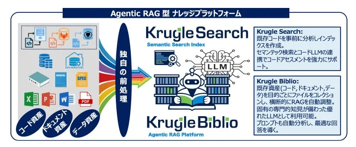 Krugleプラットフォームの全容