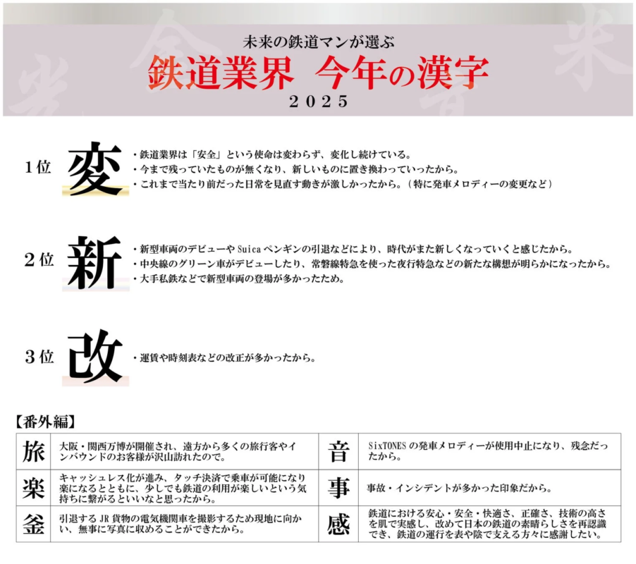 未来の鉄道マンが選ぶ鉄道業界 今年の漢字 2025