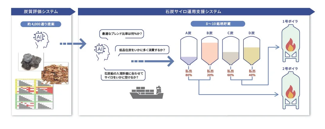 AIシステム連携図