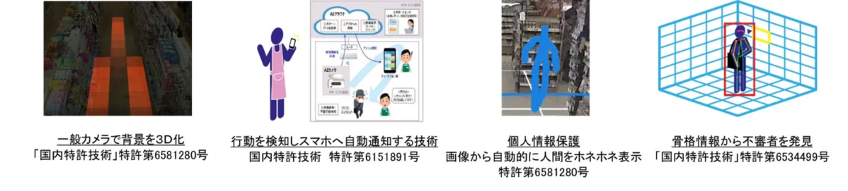 アースアイズ独自の技術