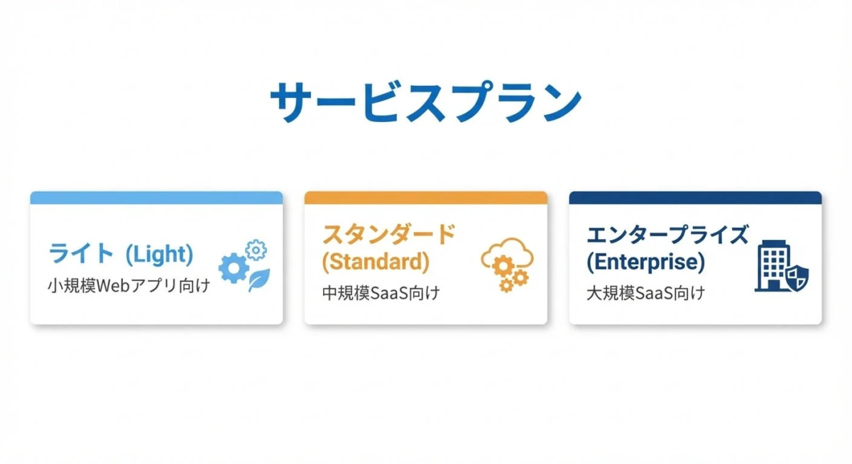 サービスプラン