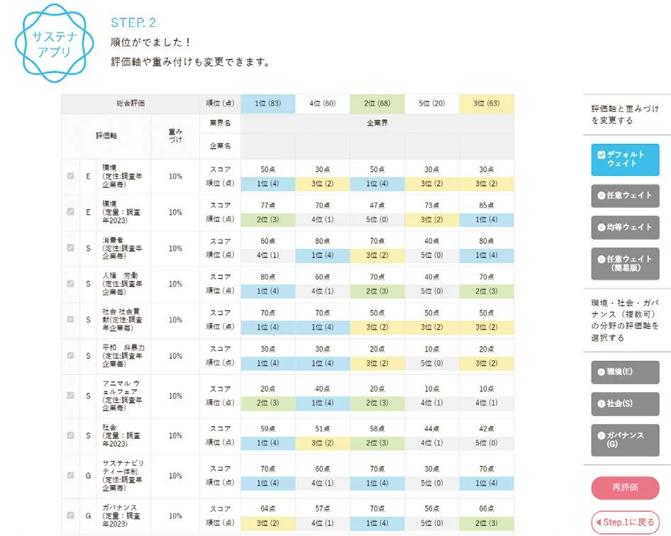 サステナアプリ STEP.2 順位