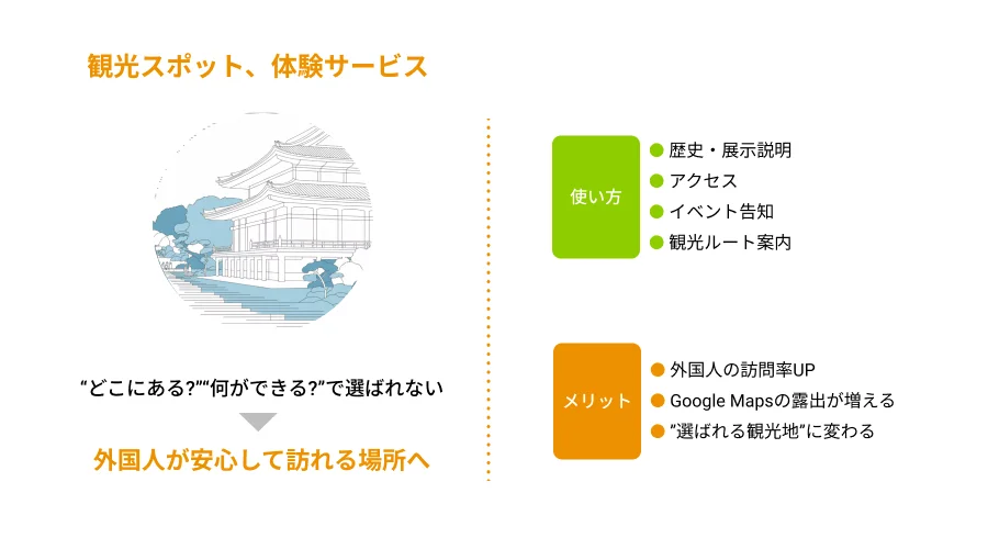 観光スポットや体験サービスが外国人観光客に選ばれるための提案。