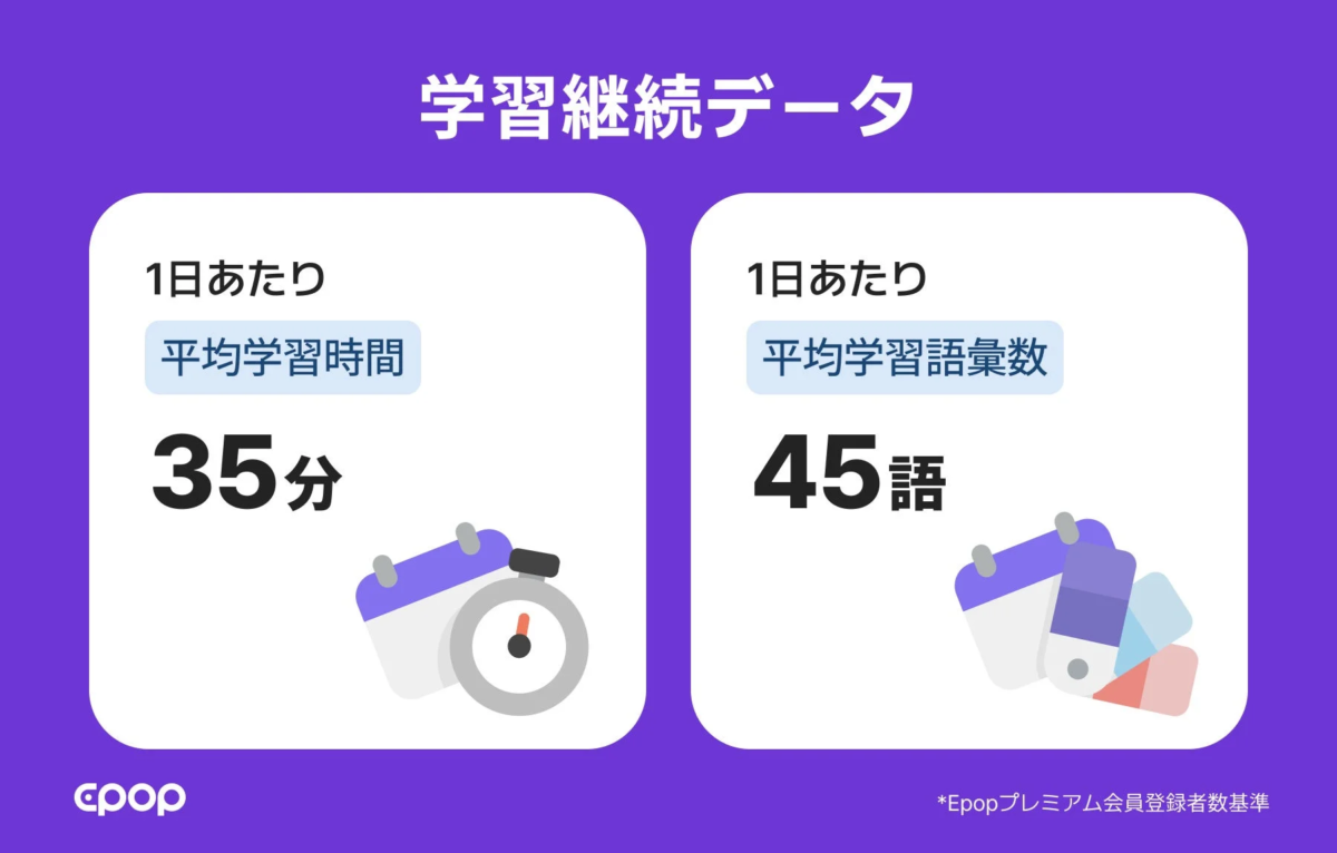 学習継続データ