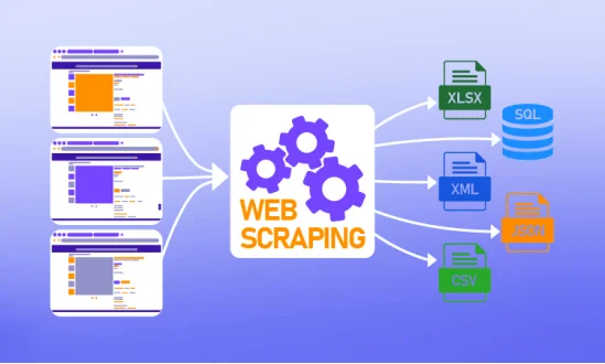 ウェブスクレイピングのプロセス