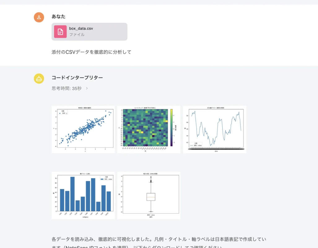 CSVデータ分析とグラフ表示の例