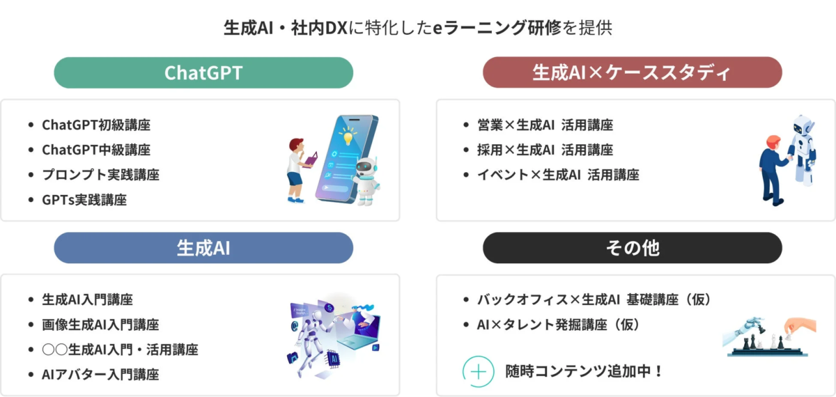 eラーニング研修のコース一覧